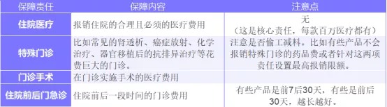 为什么癌症一发现就是晚期？这几类人注意了