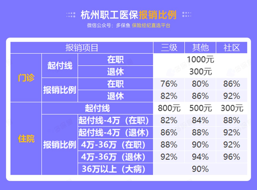 没有工作单位，怎么交社保最划算？