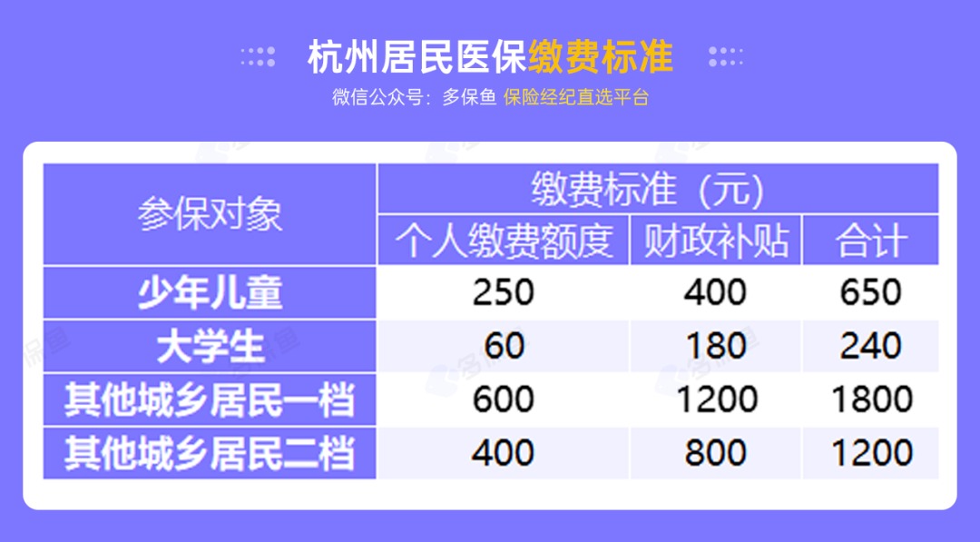 没有工作单位，怎么交社保最划算？