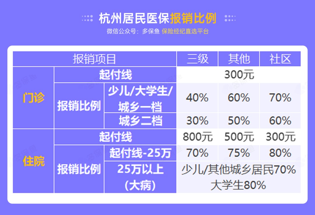 没有工作单位，怎么交社保最划算？