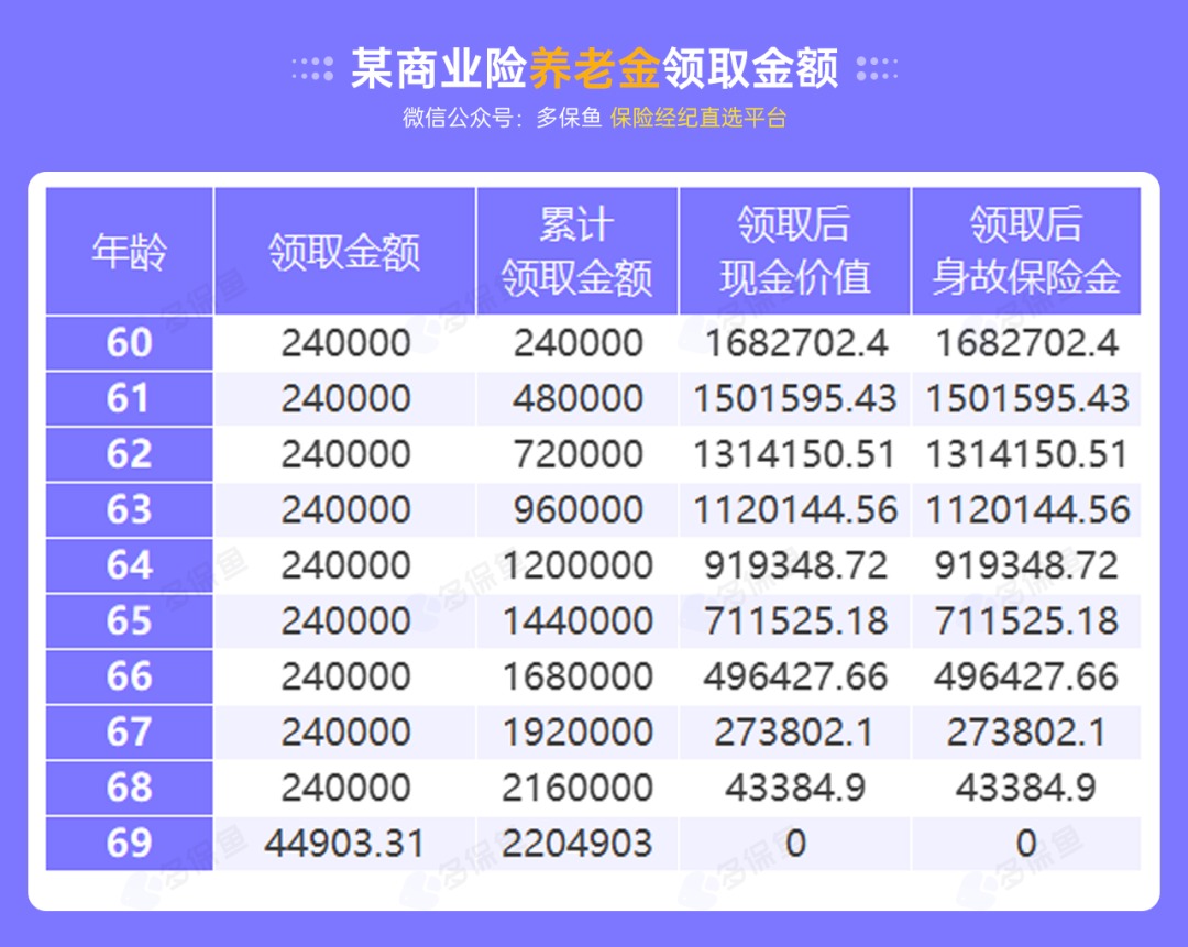 没有工作单位，怎么交社保最划算？