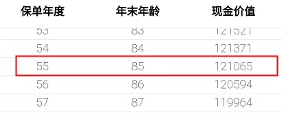 重疾险保到70岁还是终身？揭开重疾定价陷阱！