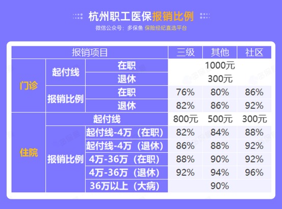 社保断缴一个月，竟然影响这么大！