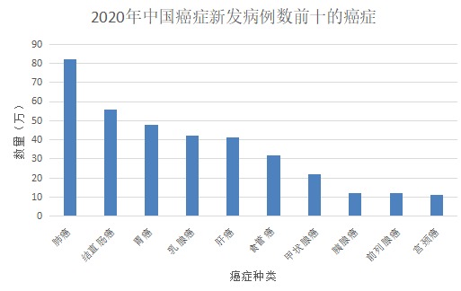 甲状腺癌100%赔！癌症保障比重疾险还牛？