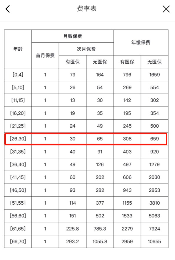 我竟然，被保险公司薅了羊毛？