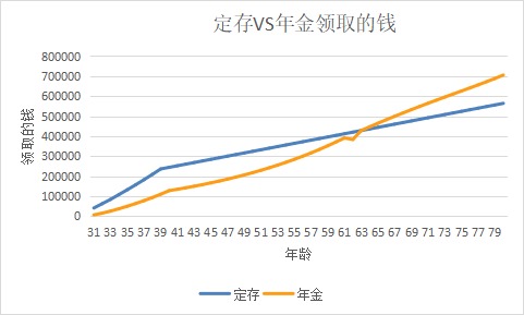 突发！银行存款利率下调，钱还能放哪里？