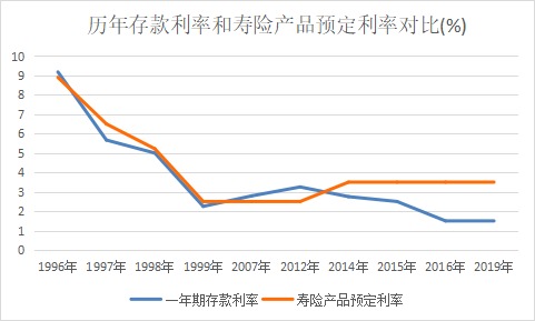 突发！银行存款利率下调，钱还能放哪里？