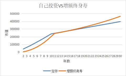 突发！银行存款利率下调，钱还能放哪里？