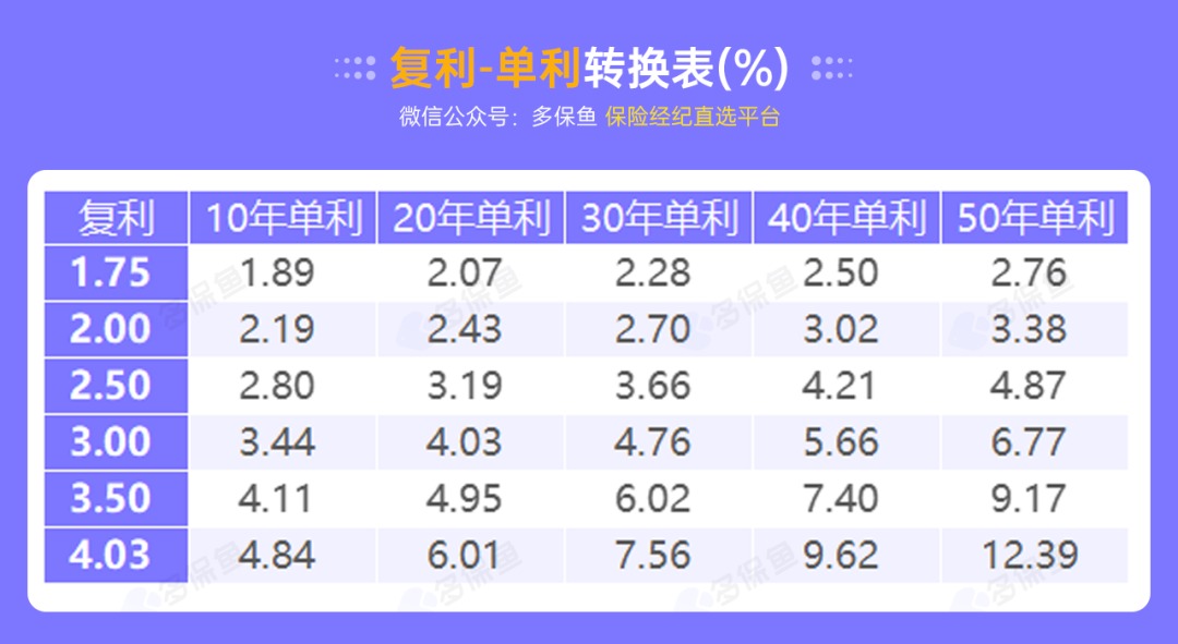 突发！银行存款利率下调，钱还能放哪里？