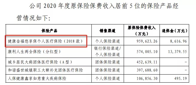 几十万人退出，1年退保近1亿！好医保怎么了？