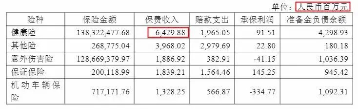 几十万人退出，1年退保近1亿！好医保怎么了？