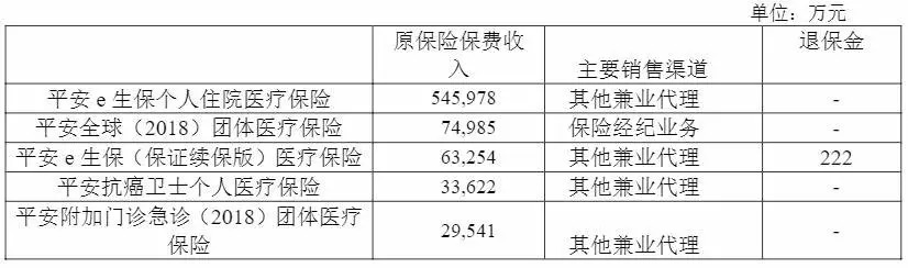 几十万人退出，1年退保近1亿！好医保怎么了？