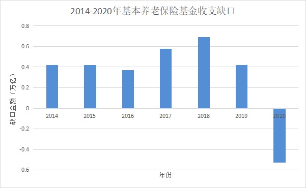 人社部：延长社保缴费年限，只交15年领不了养老金？