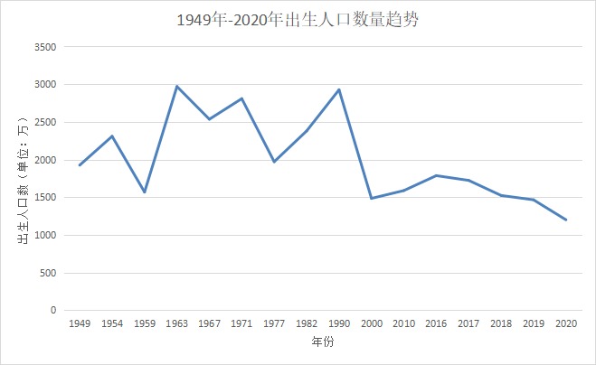 人社部：延长社保缴费年限，只交15年领不了养老金？