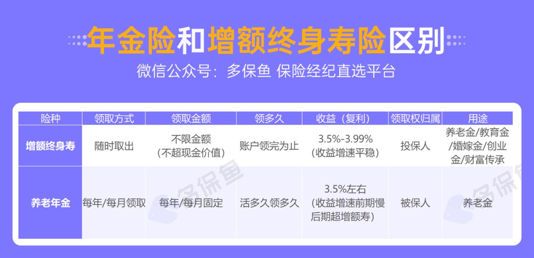 人社部：延长社保缴费年限，只交15年领不了养老金？