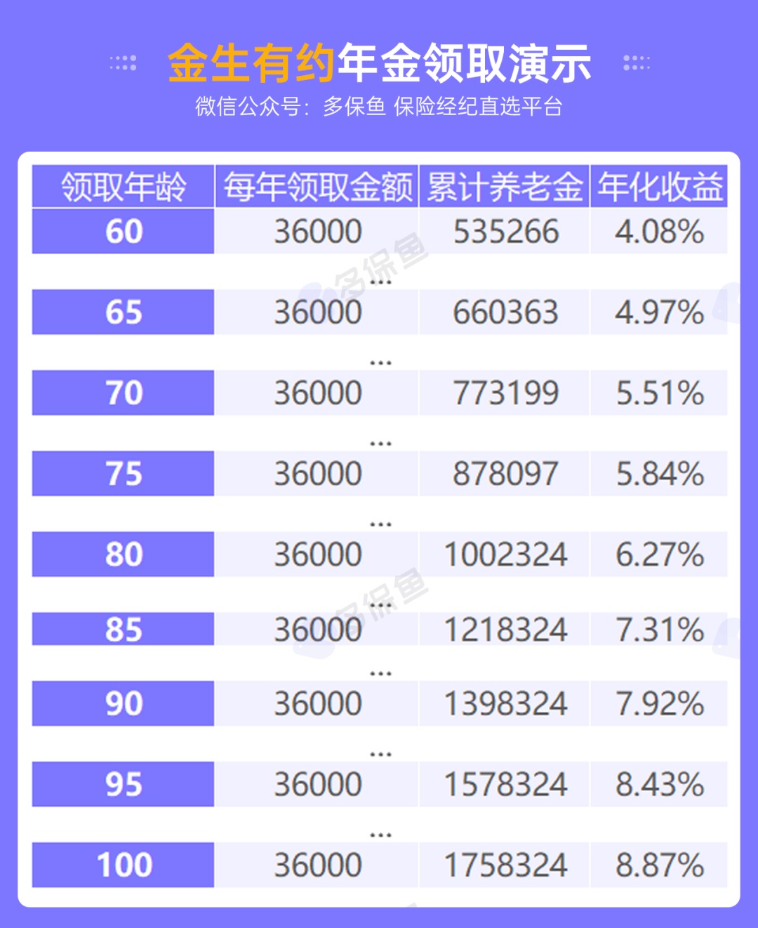 人社部：延长社保缴费年限，只交15年领不了养老金？