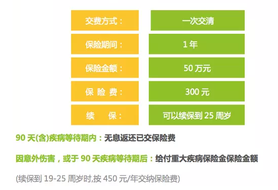 天津积分落户社保补缴_落户社保积分天津补缴多少钱_落户社保积分天津补缴多少