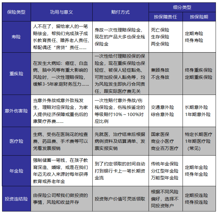 成年人保险如何选？这些诀窍你get到了吗