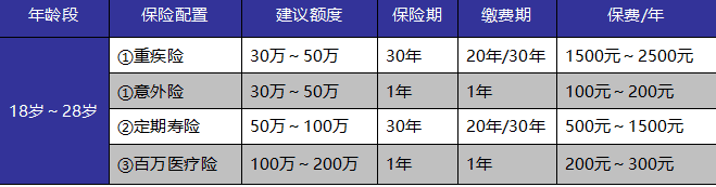 成年人保险如何选？这些诀窍你get到了吗