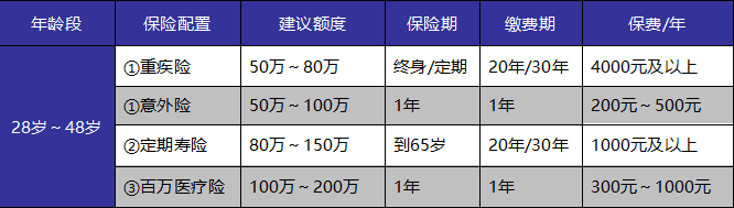 成年人保险如何选？这些诀窍你get到了吗