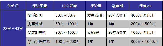 如何给自己和家人购买适合的保险产品？这些干货千万别错过