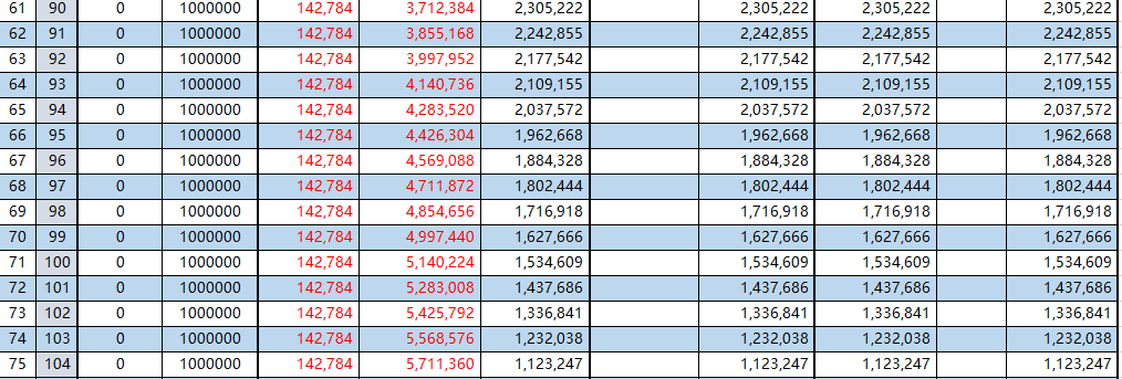 如意享养老年金保险是一款什么样的保险？值不值得购买