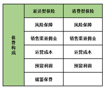 孩子保险怎么买？这5种类型产品只会多浪费钱，请远离