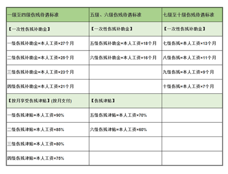 工伤赔偿怎么算？忽略这3个细节，可能拿不到赔偿 保险 第1张