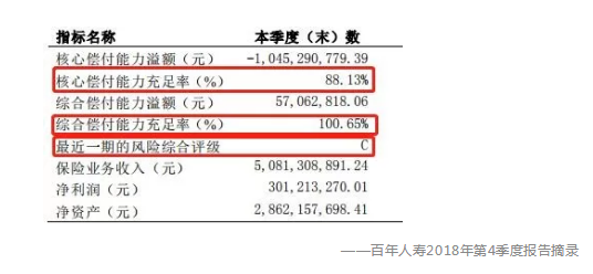 百年人寿还能相信吗