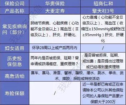  擎天柱3号：价格不仅便宜还送你保障