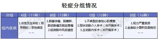 哆啦A保旗舰版：升级后的它性价比更高