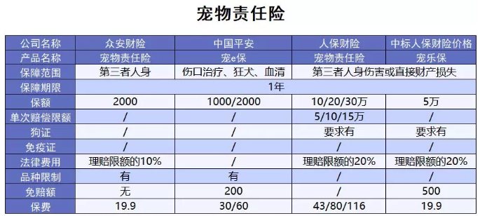 为什么不买保险就不让养狗？