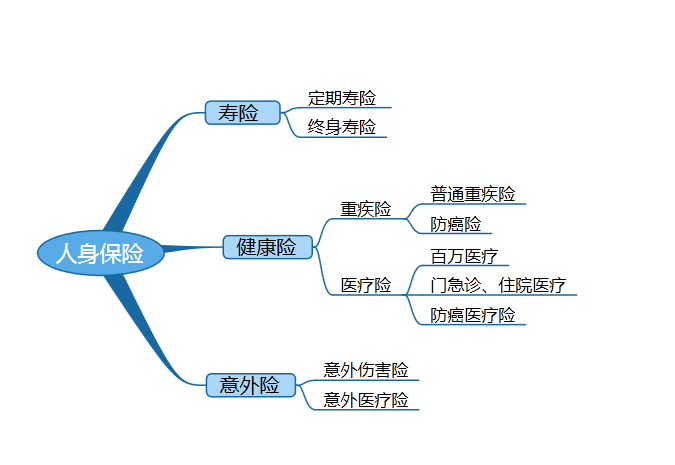 人身保险基础知识