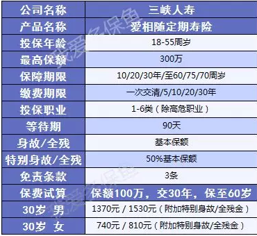 三峡爱相随：这款寿险性价比足够高