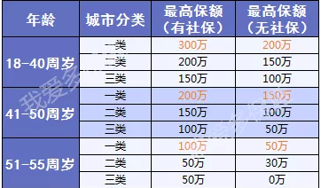 三峡爱相随：这款寿险性价比足够高