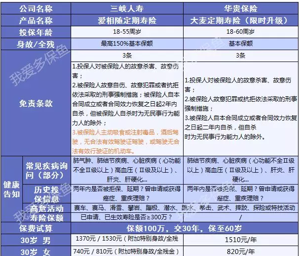 三峡爱相随：这款寿险性价比足够高