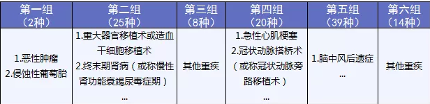 备哆分1号：第一次见到有690%额度的重疾险