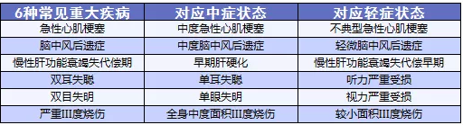 备哆分1号：第一次见到有690%额度的重疾险