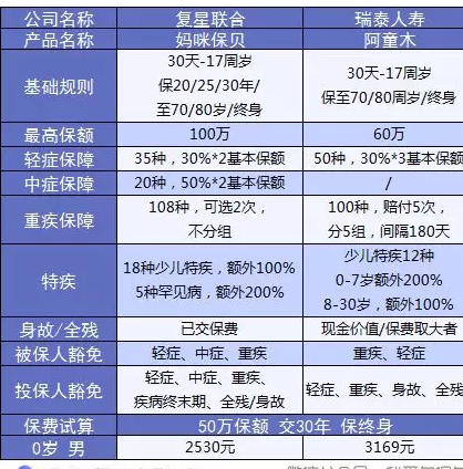 妈咪保贝少儿重疾险：妈妈的心头好