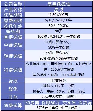 星悦重疾险产品分析：最高赔付200%保额