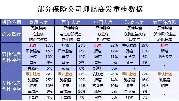 星悦重疾险产品分析：最高赔付200%保额