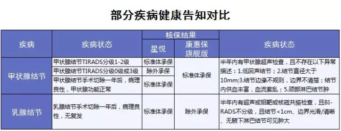 星悦重疾险产品分析：最高赔付200%保额