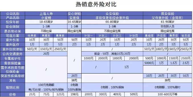 老年人意外险测评：这款产品性价比贼高