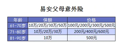 老年人意外险测评：这款产品性价比贼高