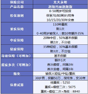 超级玛丽旗舰版：大公司高性价比的重疾险