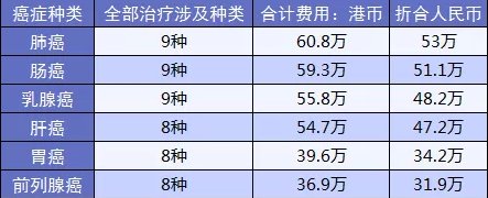 黄金搭档防癌险：一款能搭配所有重疾险的产品