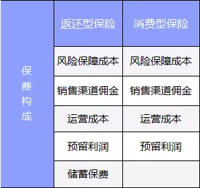 返还型保险到底怎么样