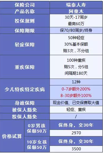 阿童木重疾险：非常亮眼的少儿多次赔付保险