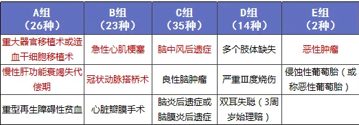 阿童木重疾险：非常亮眼的少儿多次赔付保险