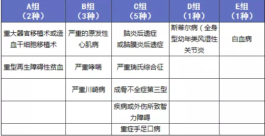 阿童木重疾险：非常亮眼的少儿多次赔付保险